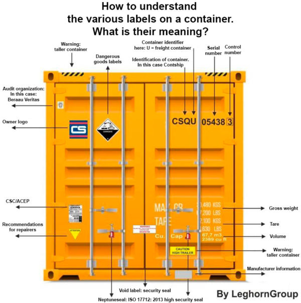 Hazard class labels - ADR and IMO - LeghornGroup India